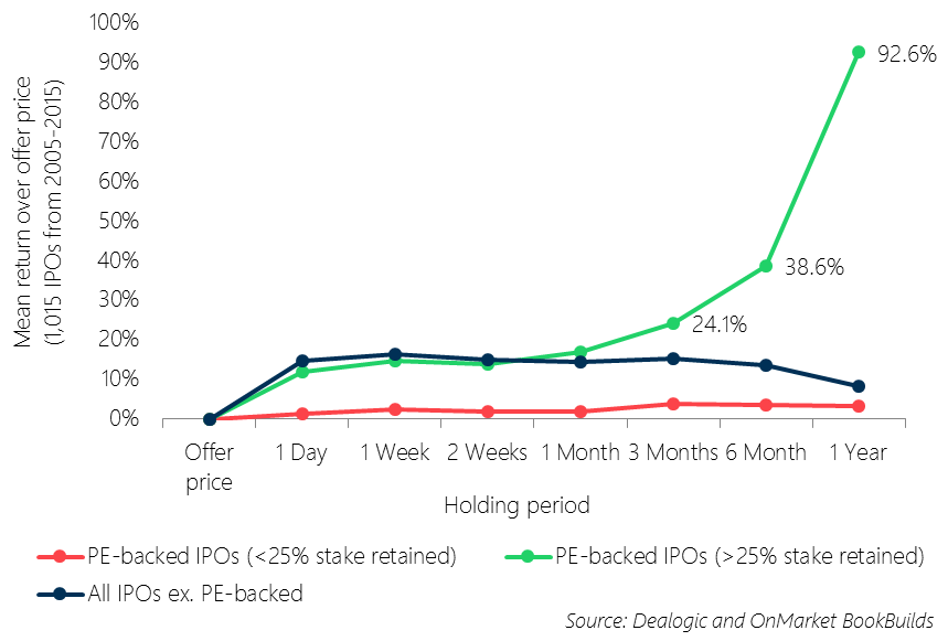 IPO-PE-Equity-Focus