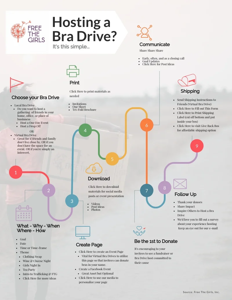 Bra-Drive-Step-by-Step-Guide (2).jpg