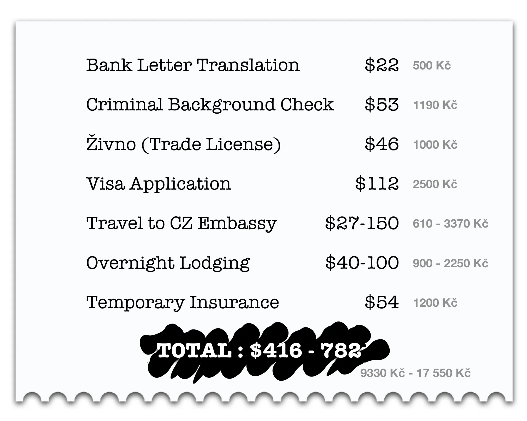 Costs and Fees of Getting a visa in Prague.jpg