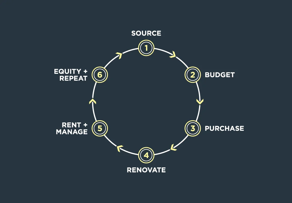 6-step-process.jpg