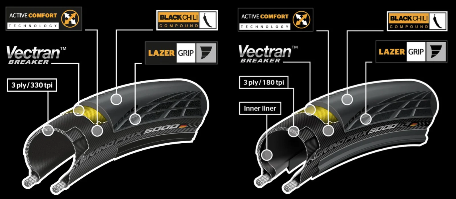Grand Prix 5000 (left) and Grand Prix 5000 TL (Right)