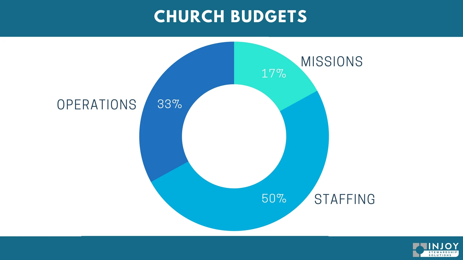 Church Budget Distribution.jpg