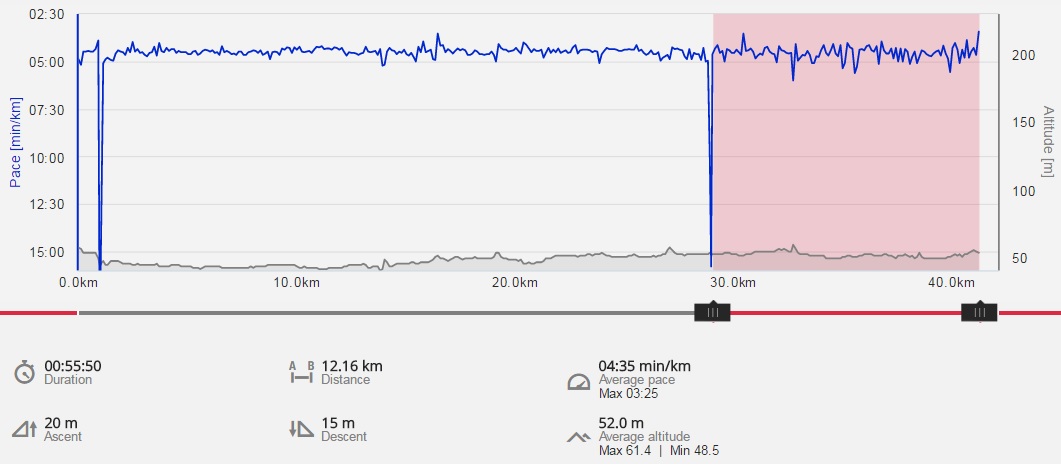 Florence Marathon 2016 (No GPS signal in the first kilometer)