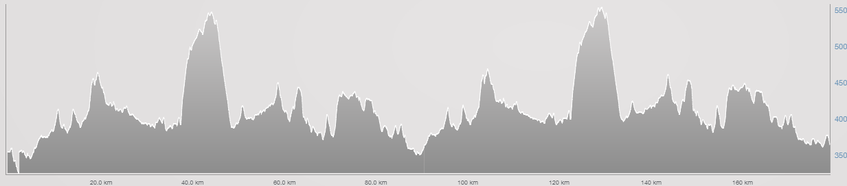 Challenge Roth bike course