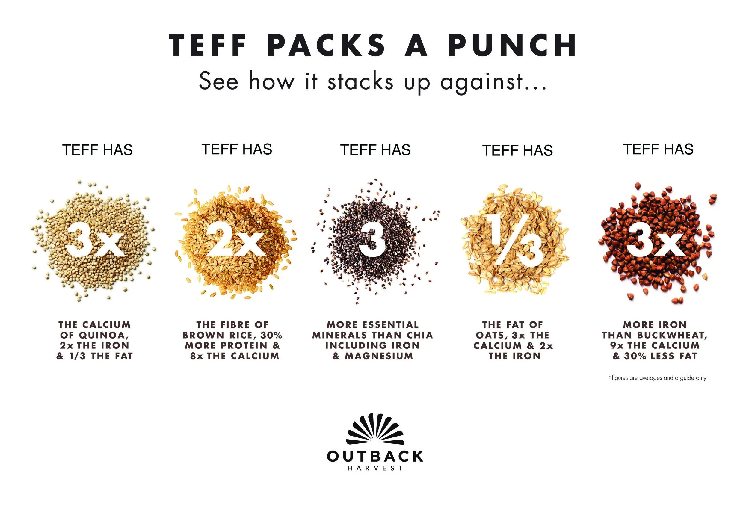 Teff+Comparison+Image.jpg