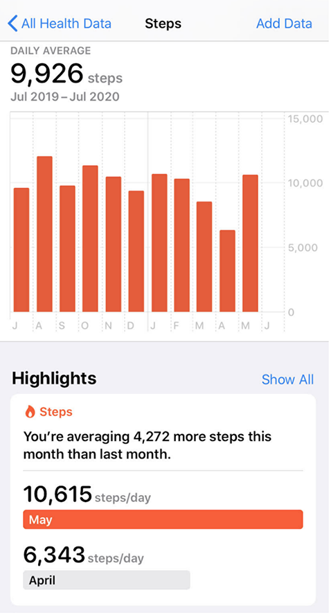 step count post covid.png