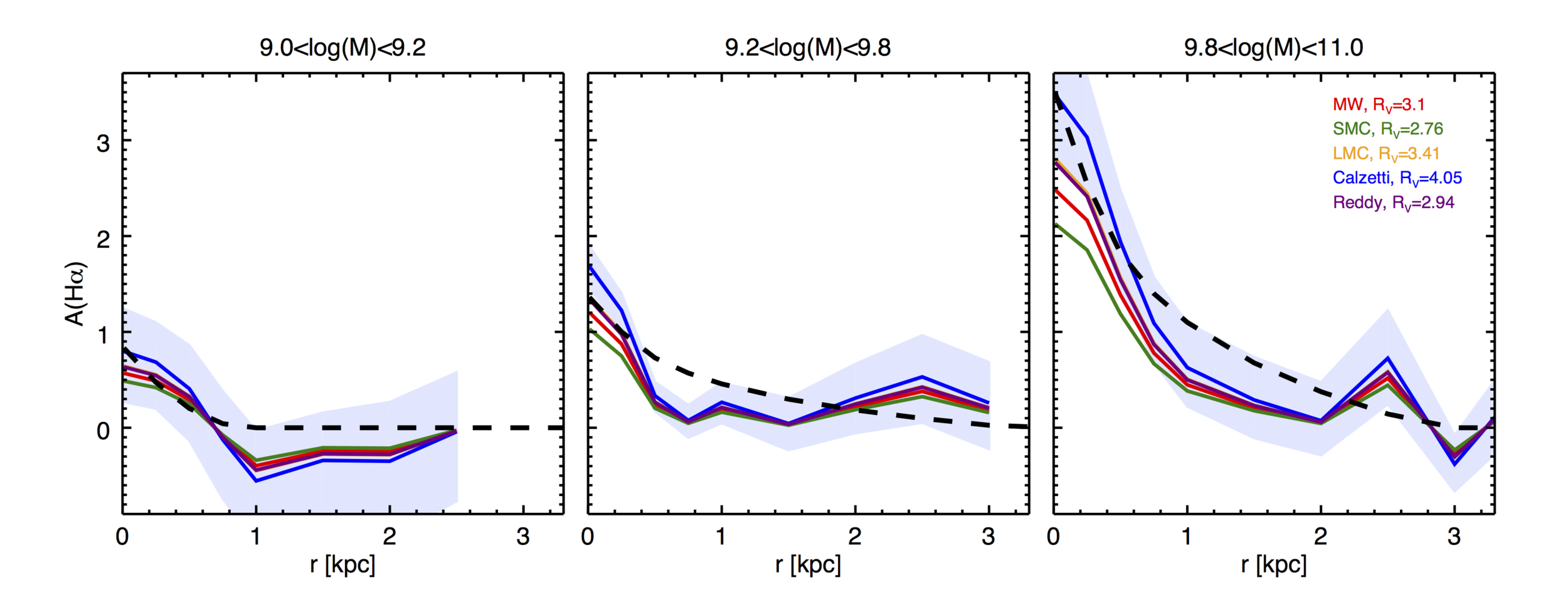 radialDustAttenuation.png