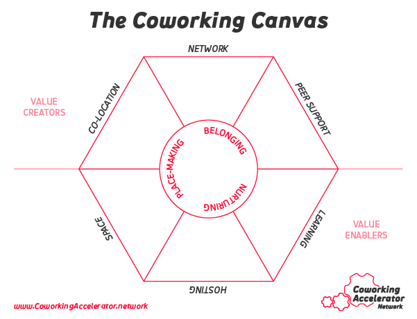 Coworking-Canvas-Worksheet.png