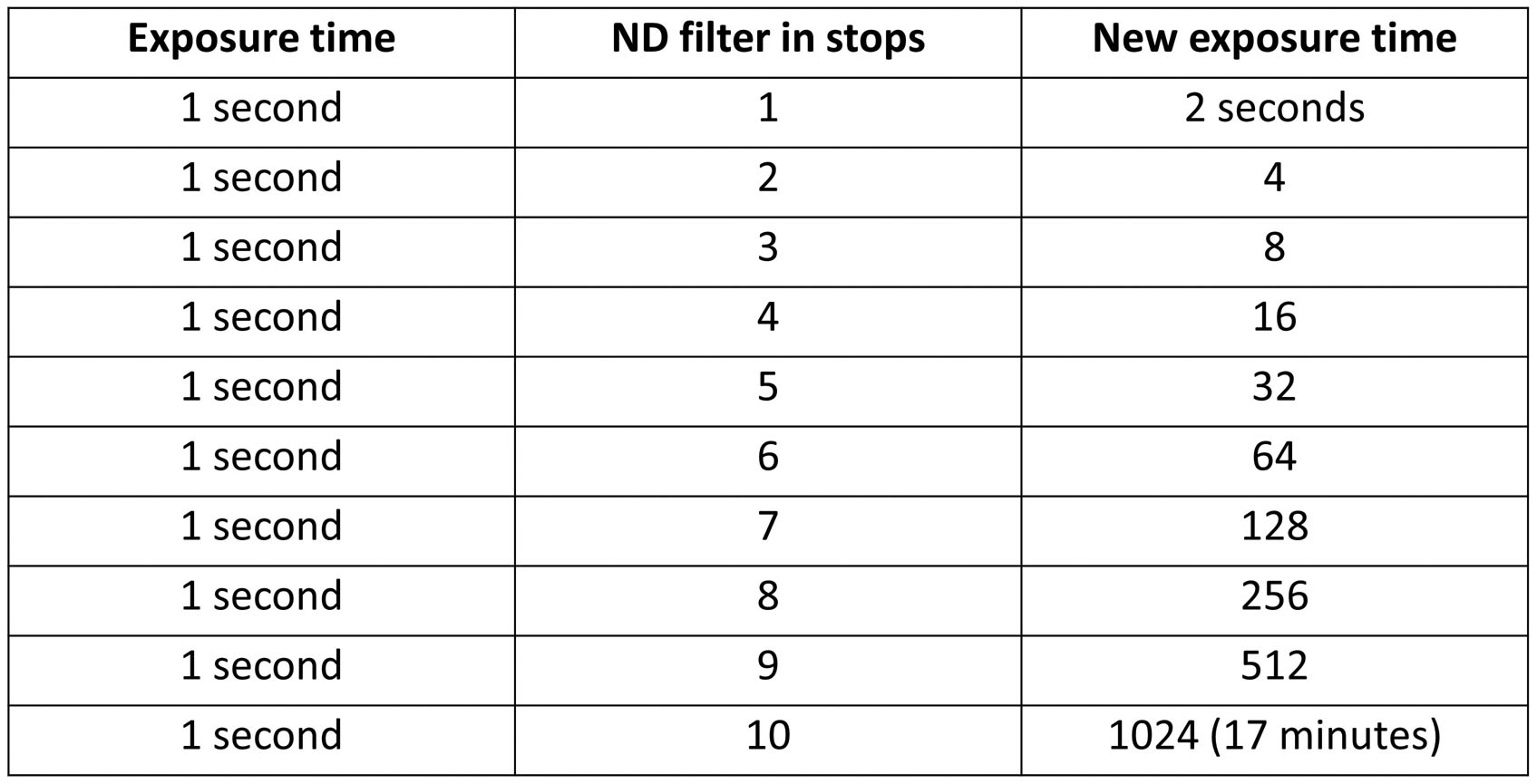 nd-filters-in-depth-guide-for-beginners-the-school-of-photography-courses-tutorials-books