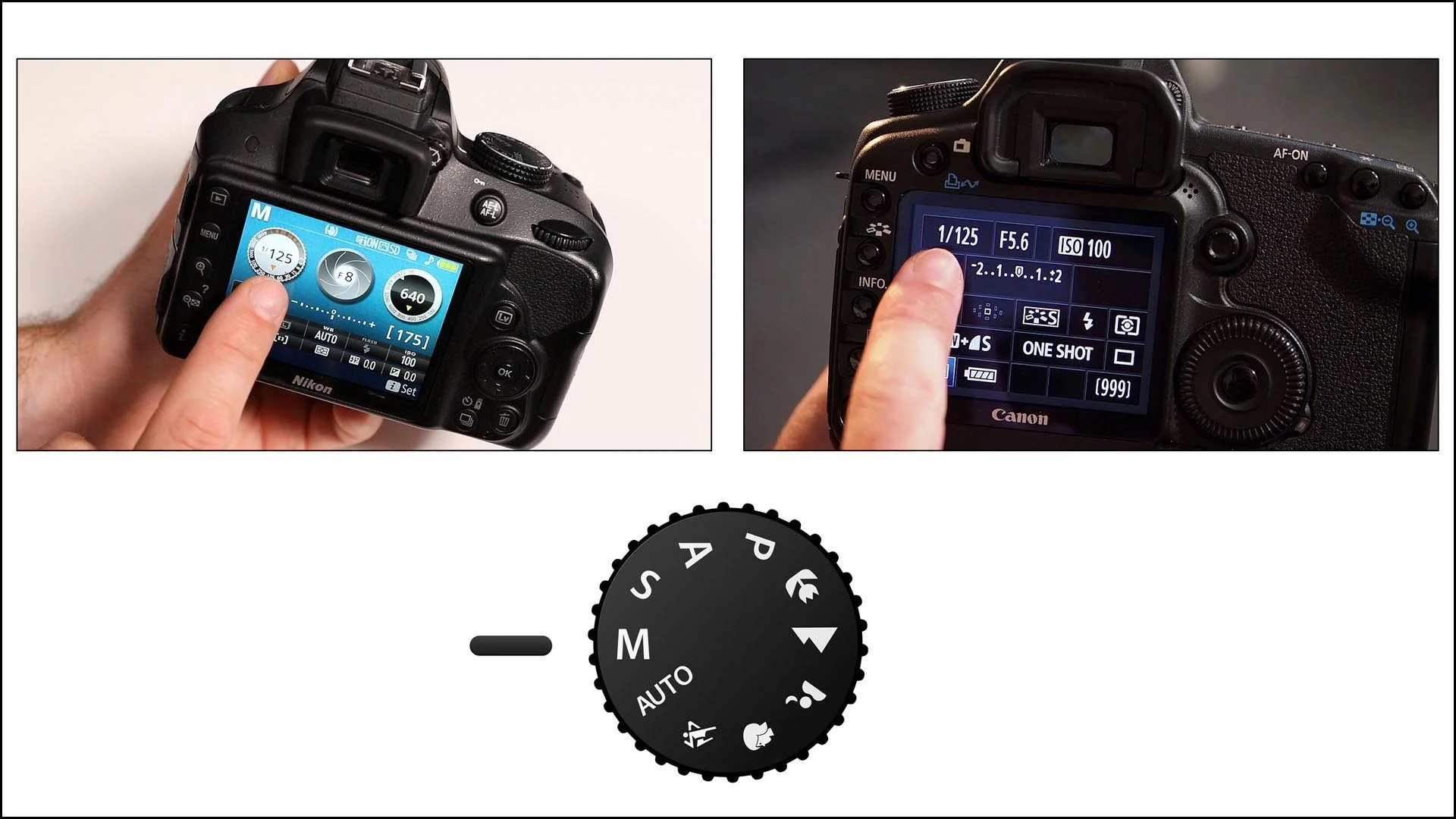 Guide to Studio Lighting
