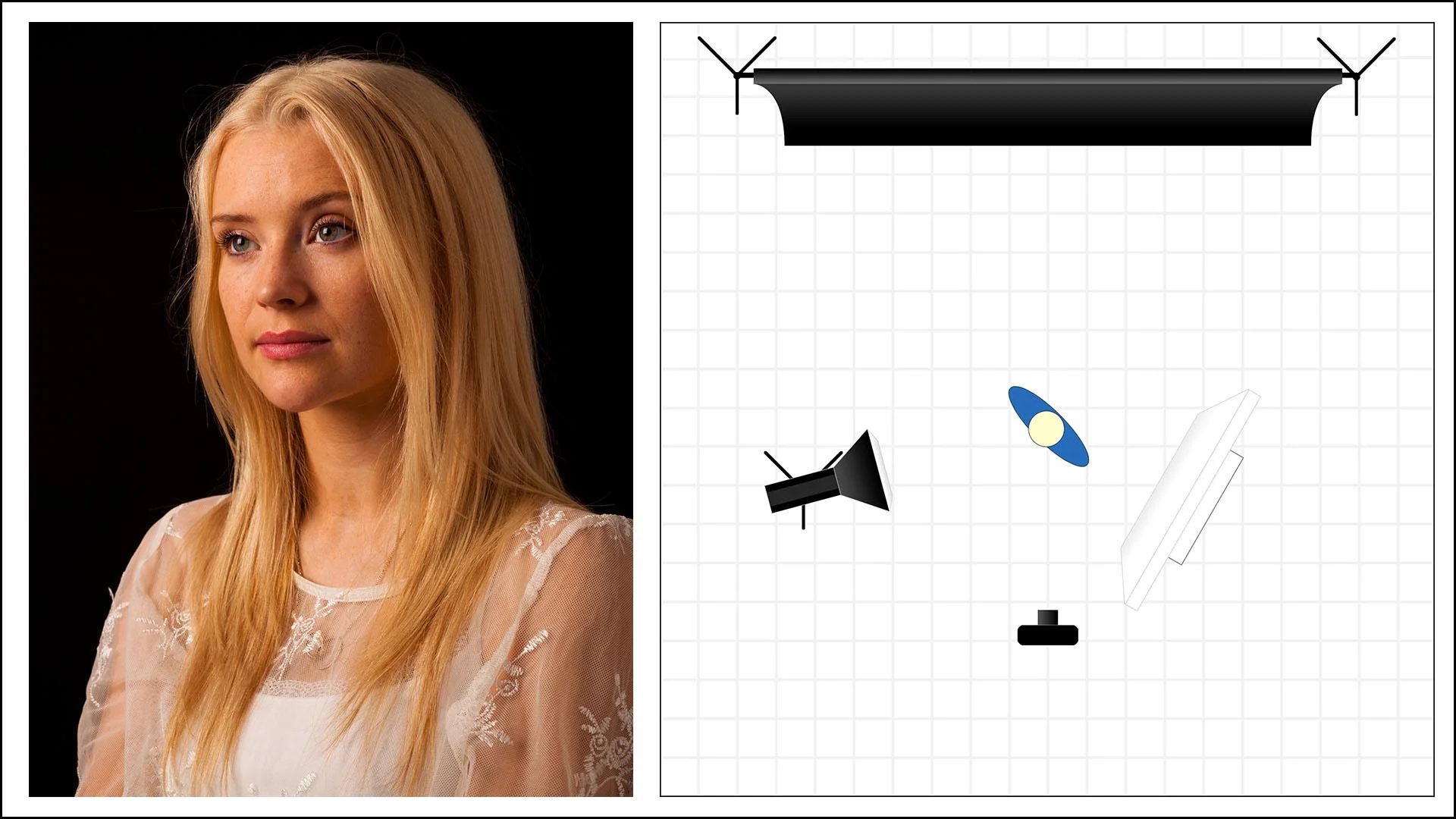 Studio Lighting Course — The School of Photography - Courses, Tutorials ...