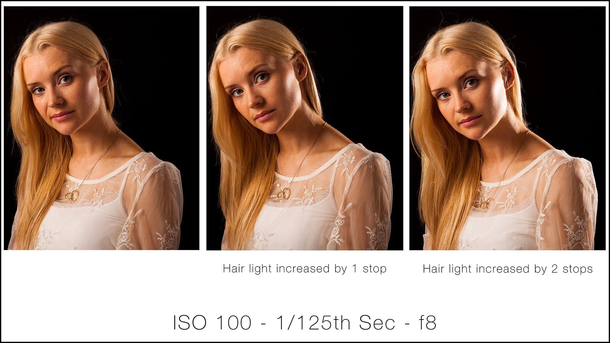 Studio Lighting Course — The School of Photography Courses, Tutorials