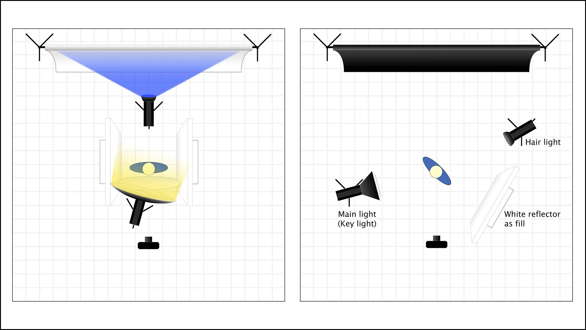 Studio Lighting Course — The School of Photography Courses, Tutorials