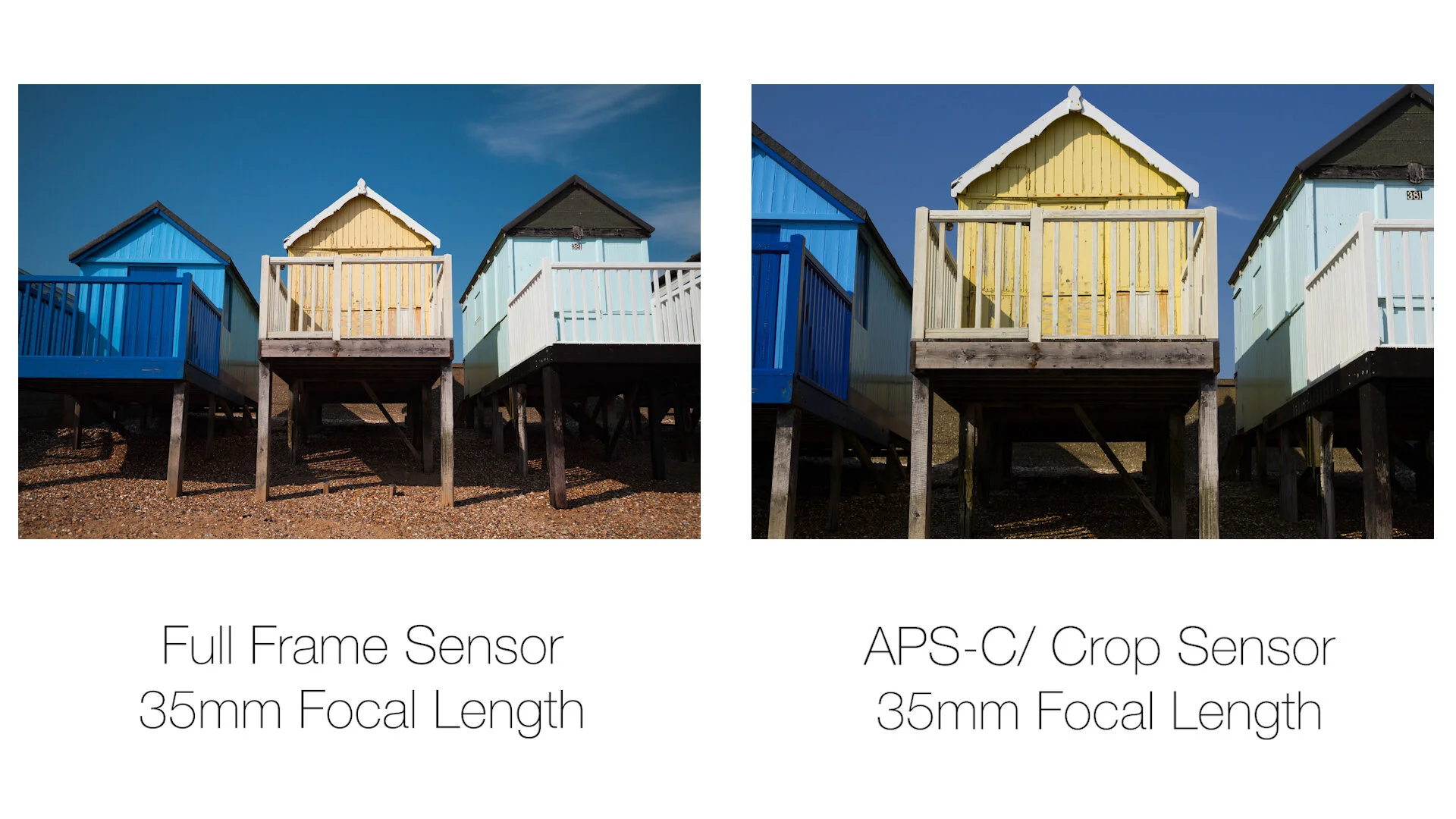 Sensor Sizes Explained — The School of Photography - Courses, Tutorials ...