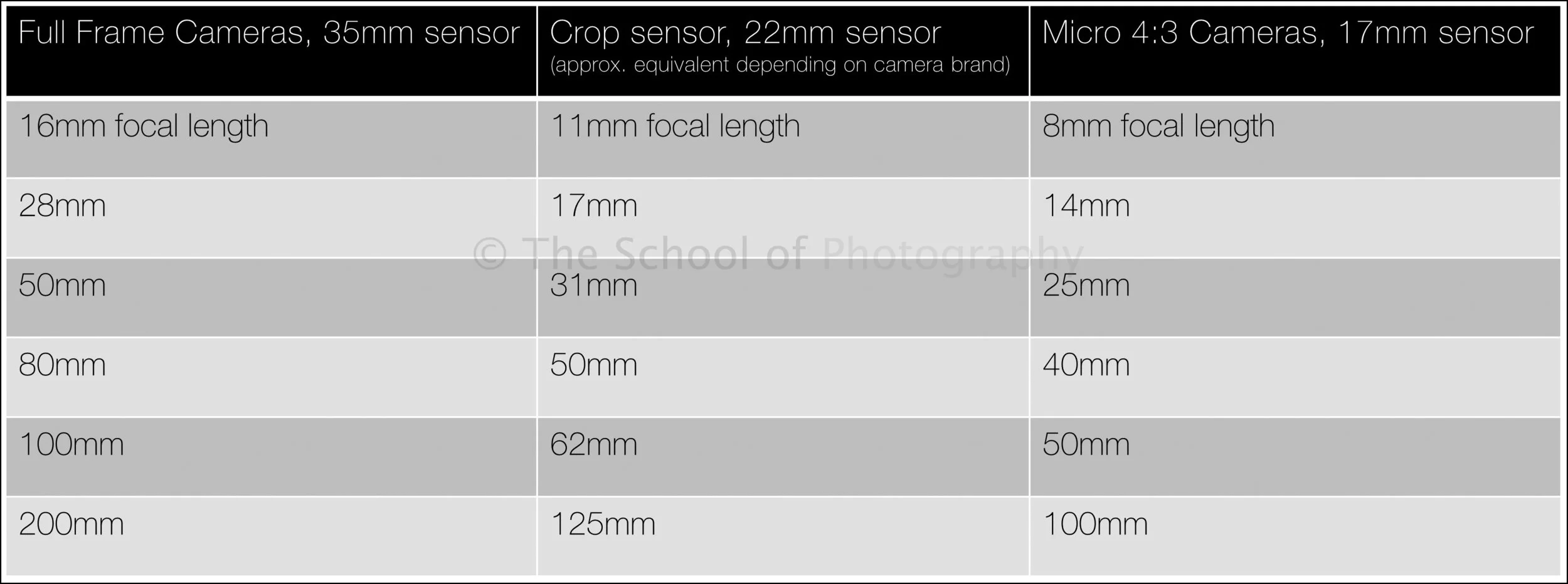 Camera Sensor Size Comparison Which One Is Right For You The