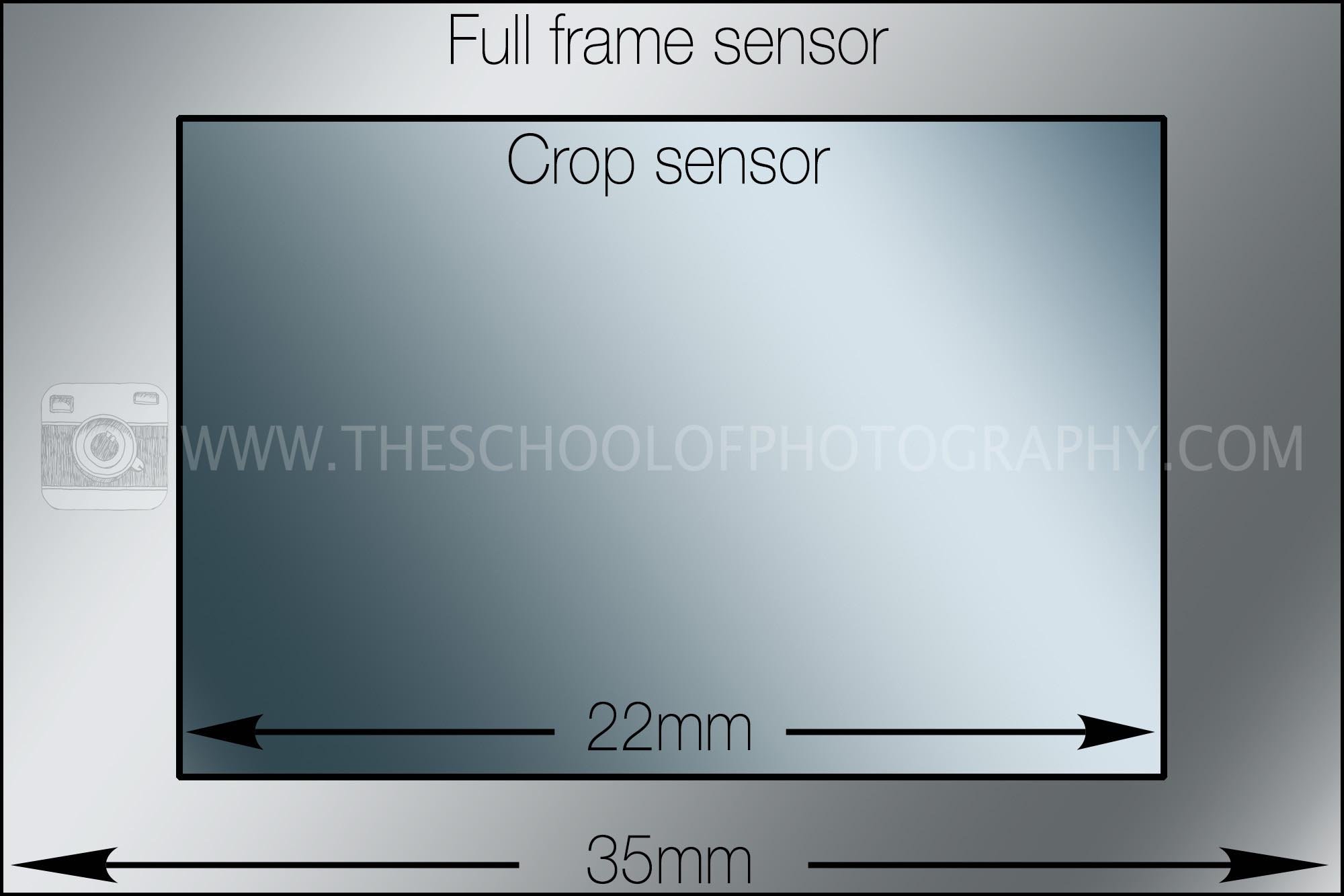 Graphic showing camera’s sensor sizes between APS-C and Full Frame