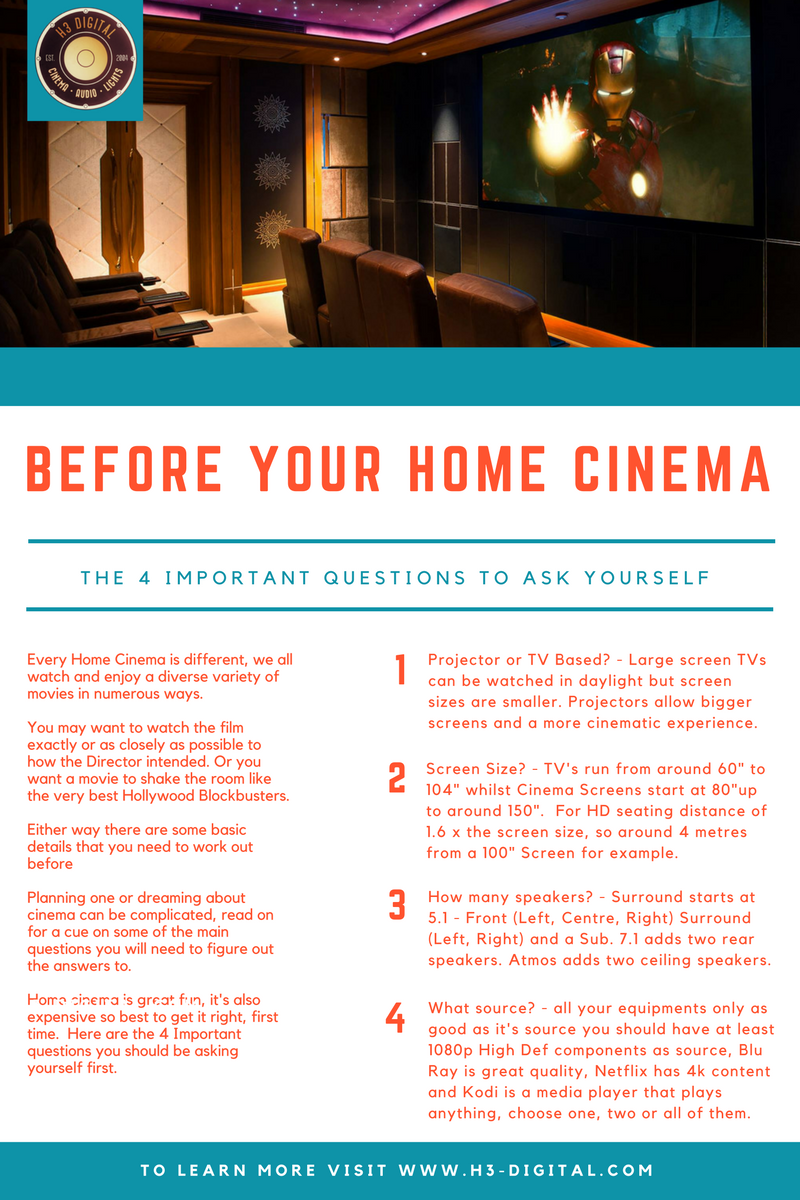 Before Your Cinema - The 4 Important Questions To Ask Yourself 