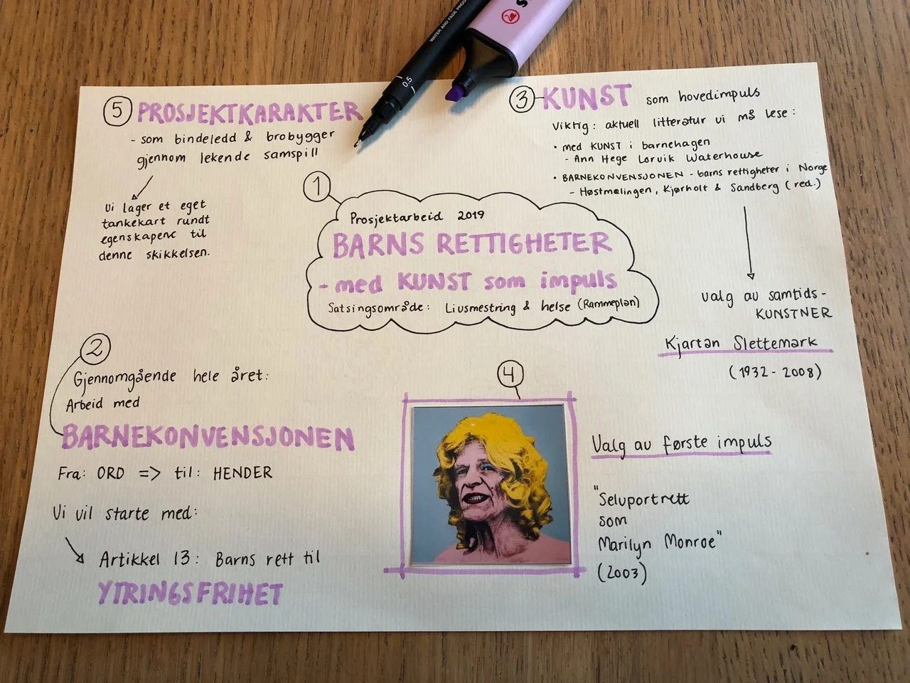 Fra tips til tankekart – del 1