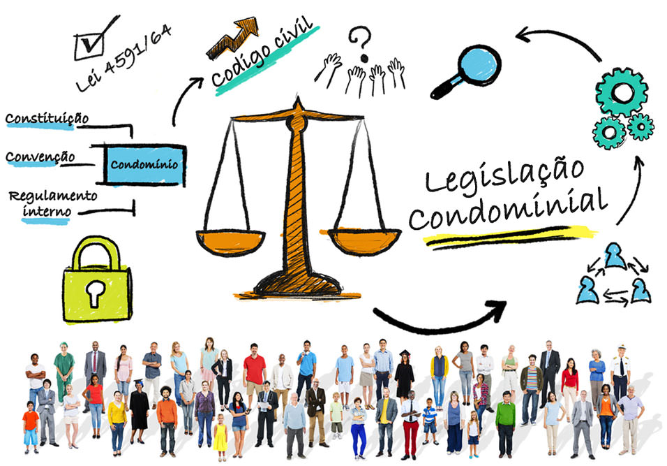 Lei do condomínio: Utilização das edificações - AdmCASA