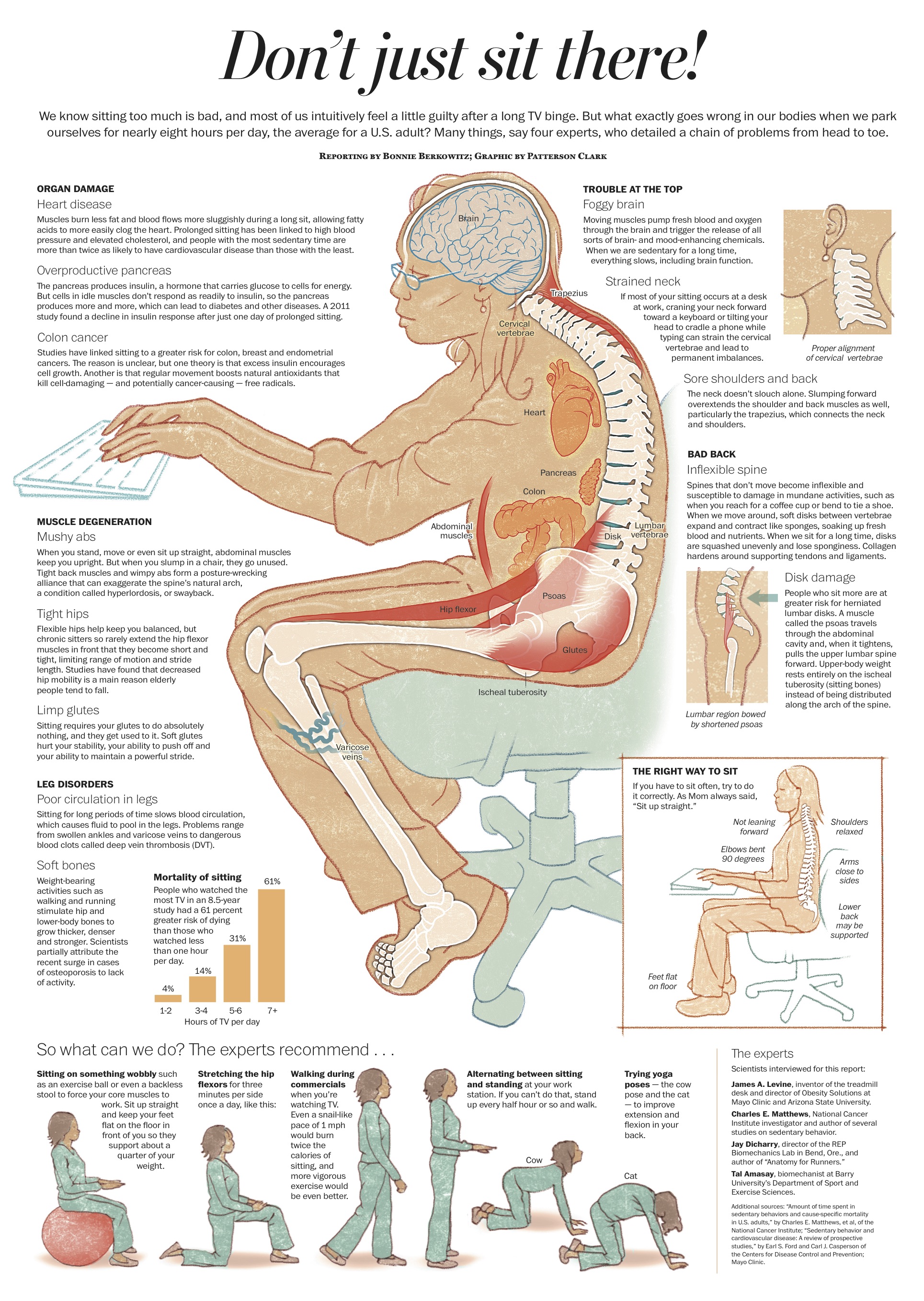 http://www.washingtonpost.com/wp-srv/special/health/sitting/Sitting.pdf