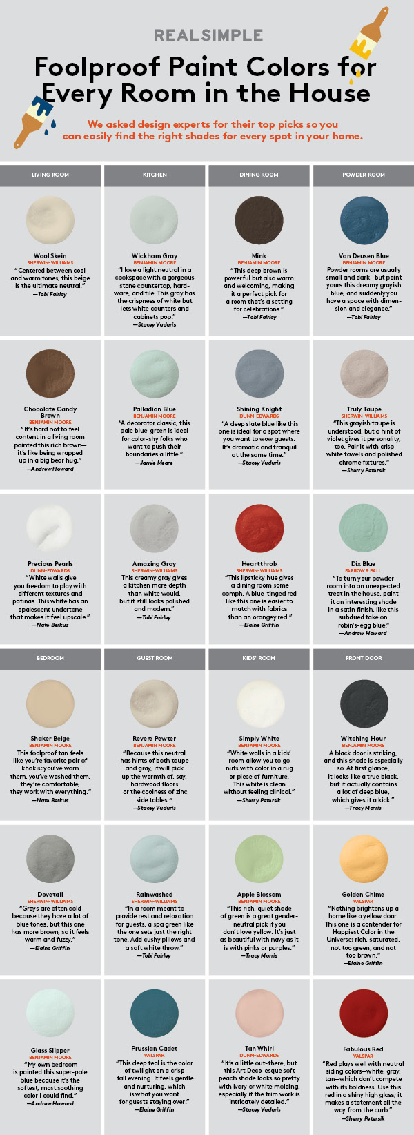 How To Choose The Perfect Paint Colors, How To Pick Paint For Living Room