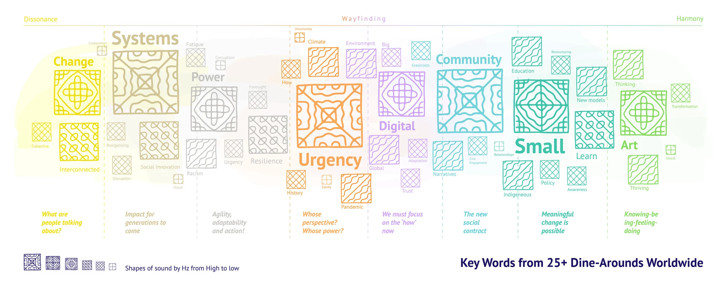 words map.jpg