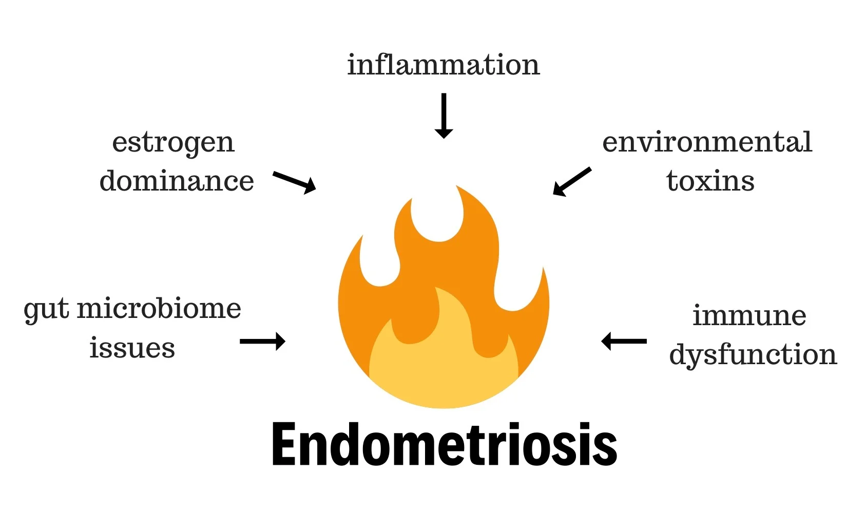 Copy+of+Inflammation.jpg