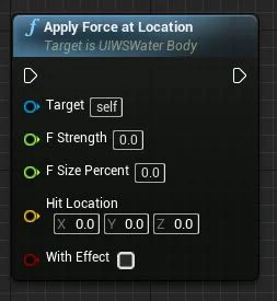  Apply force manually to the water body. Location in world space.  Strength Clamped beteween -10 and 10. Percent should be between 0 and 1 