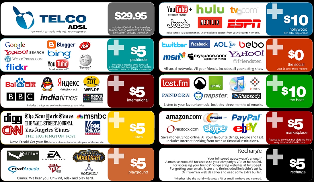 A viral image from 2014 shows what website bundles could look like.