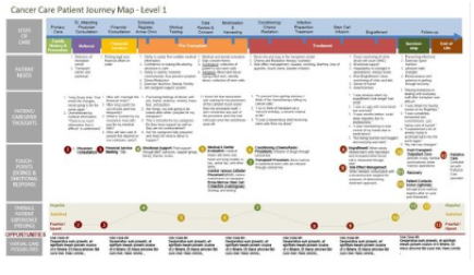 design-thinking-for-care-clinic.png