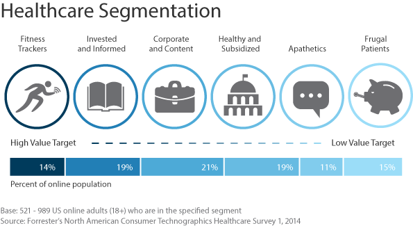 Source: go.forrester.com/blogs
