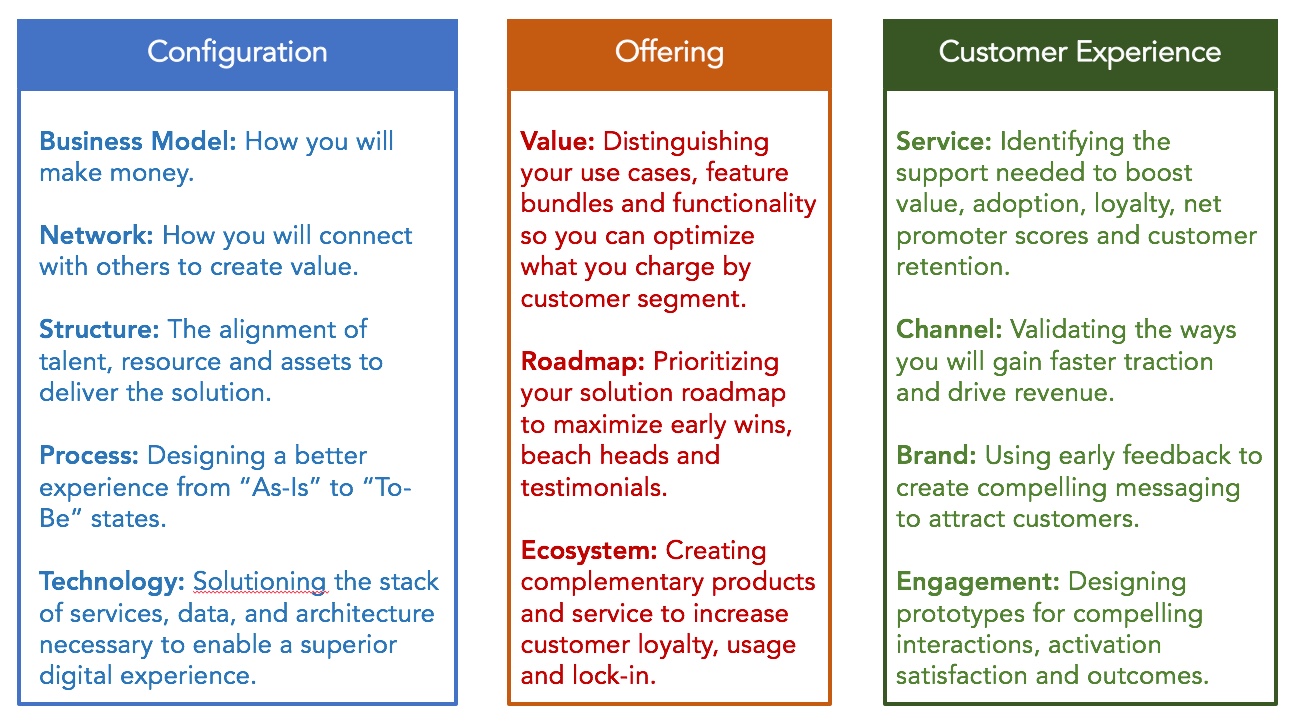 Business Model Canvas