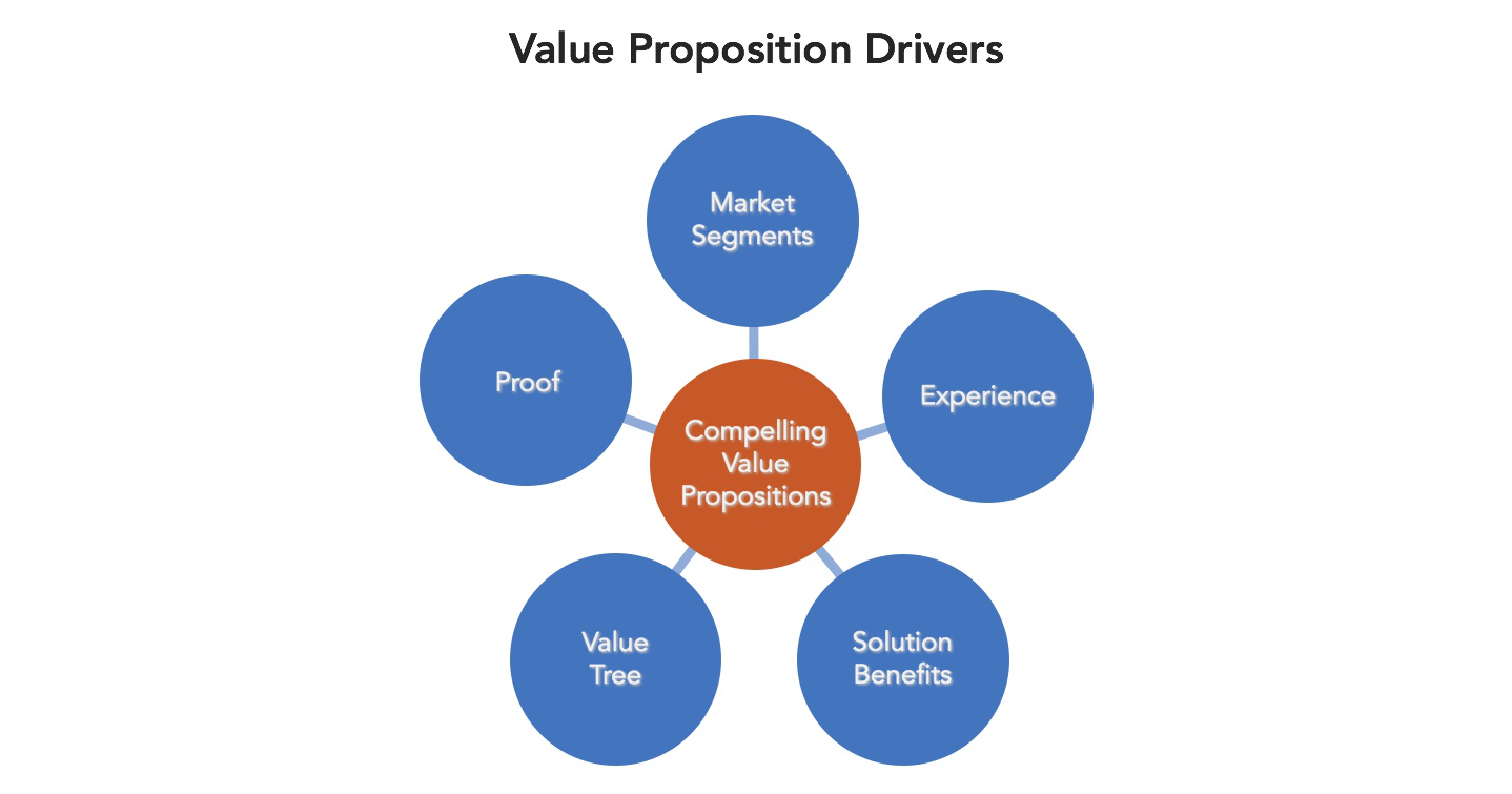 Value-Proposition-Drivers.png