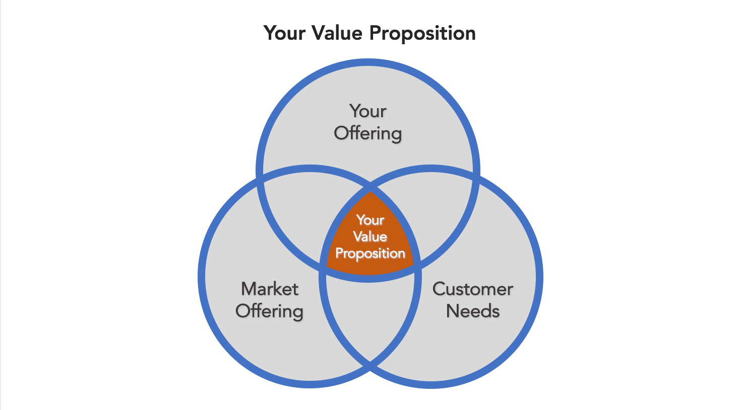 Your-Value-Proposition.png
