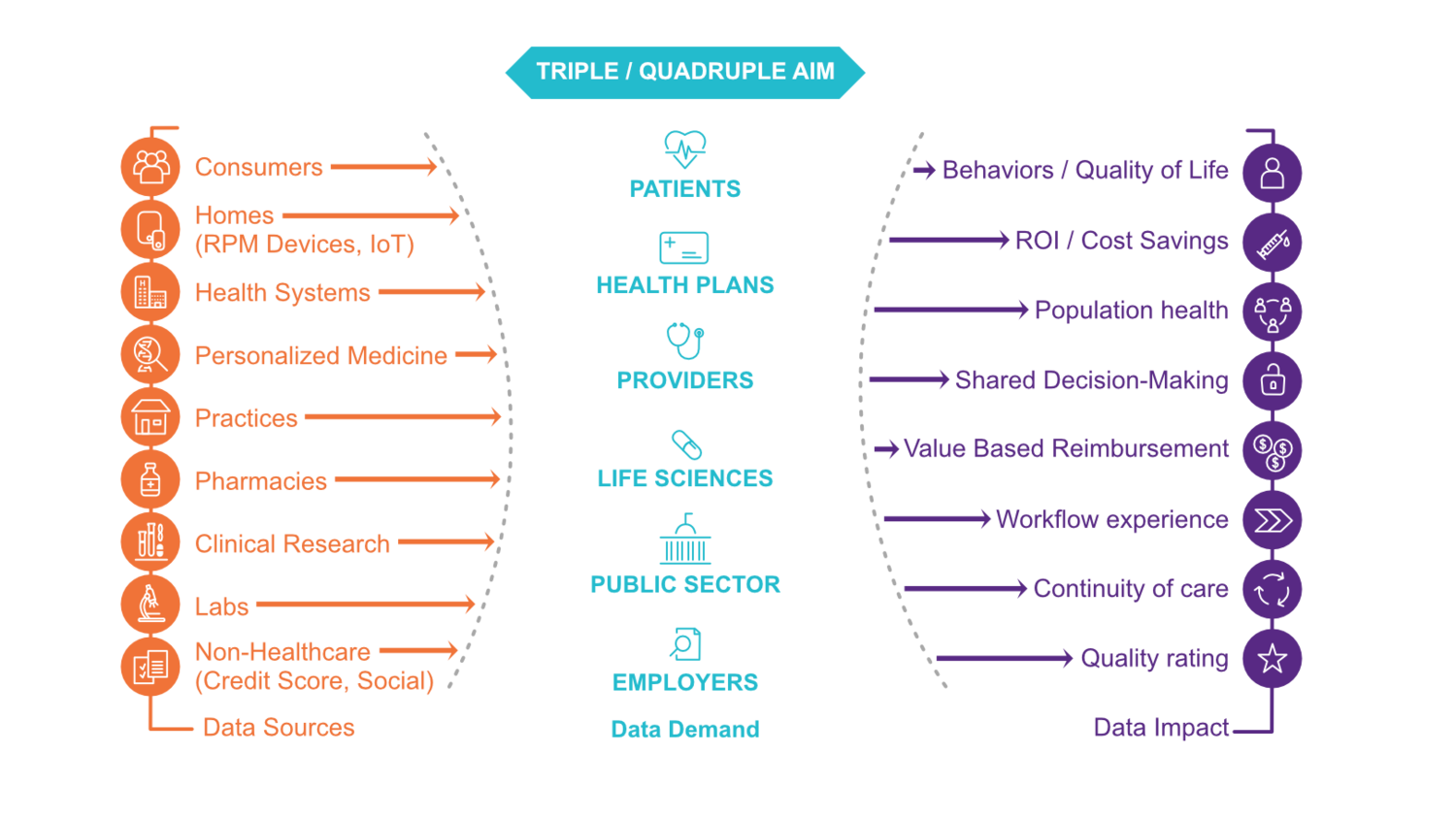 Healthcare Data Sources