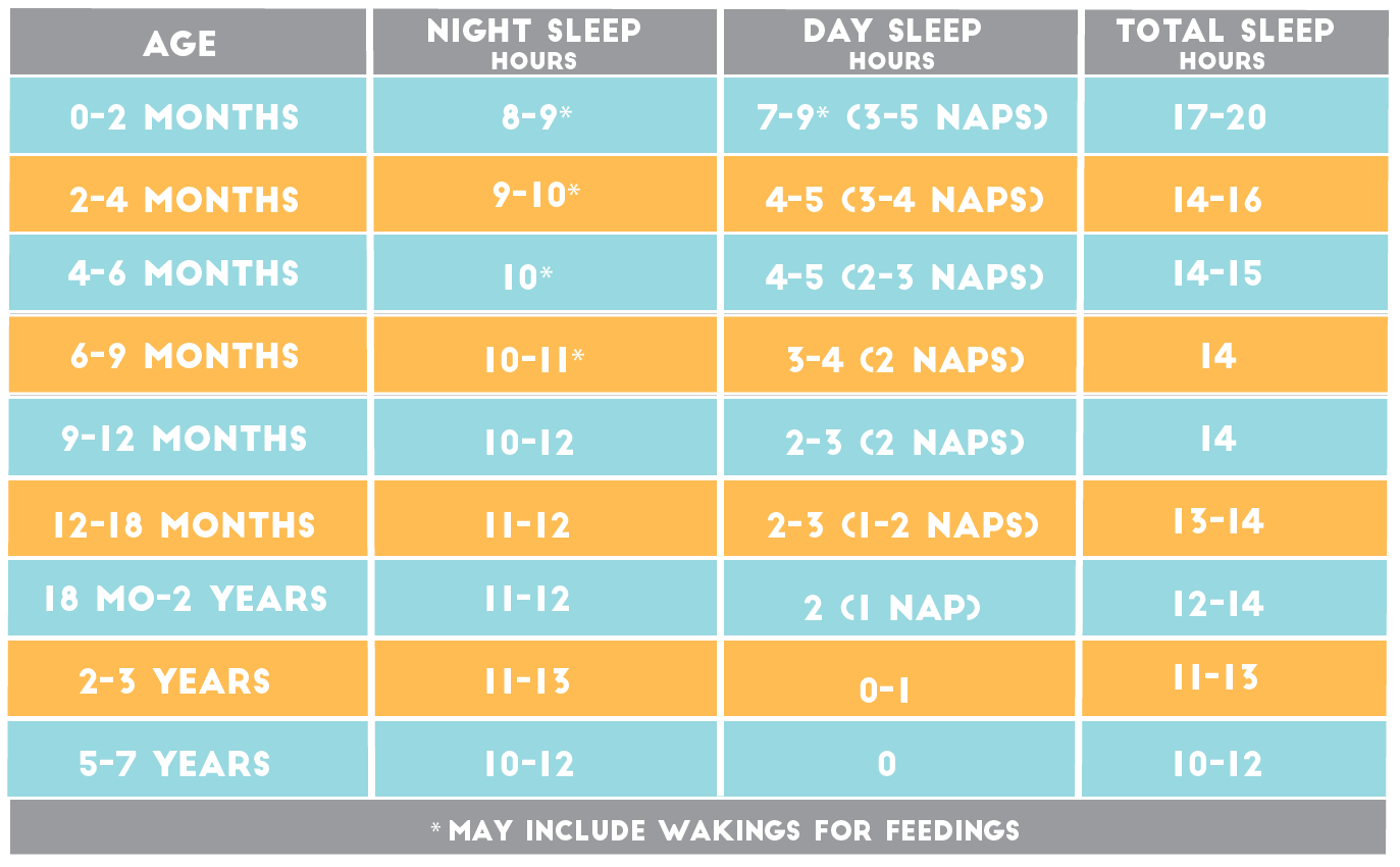 How Much Sleep Does A Child Need Chart