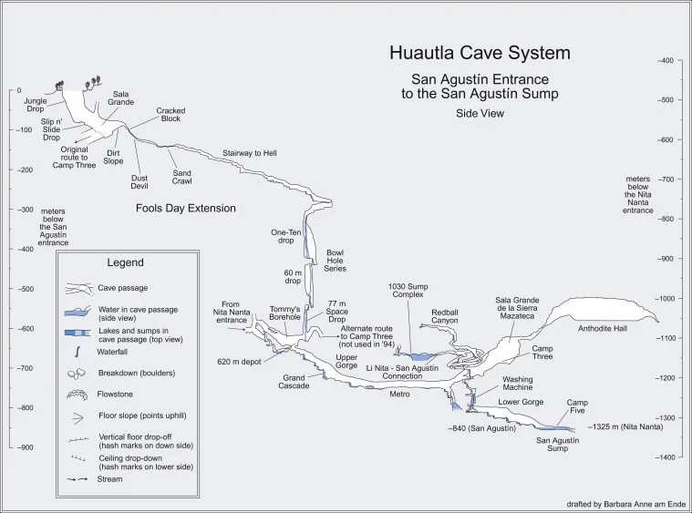 A schematic of the shortest route from the San Agustin entrance to Camp III via the Fools Day Extension. Shown is also Redball Canyon with its upstream sump, the goal of the 2015 expedition.