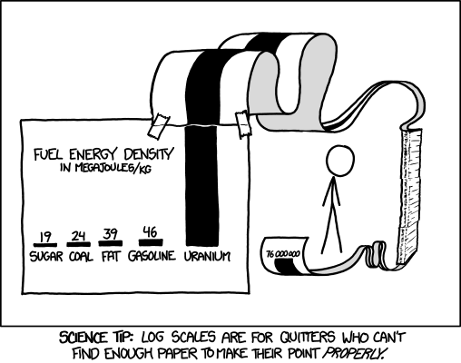 Source: https://xkcd.com/1162/