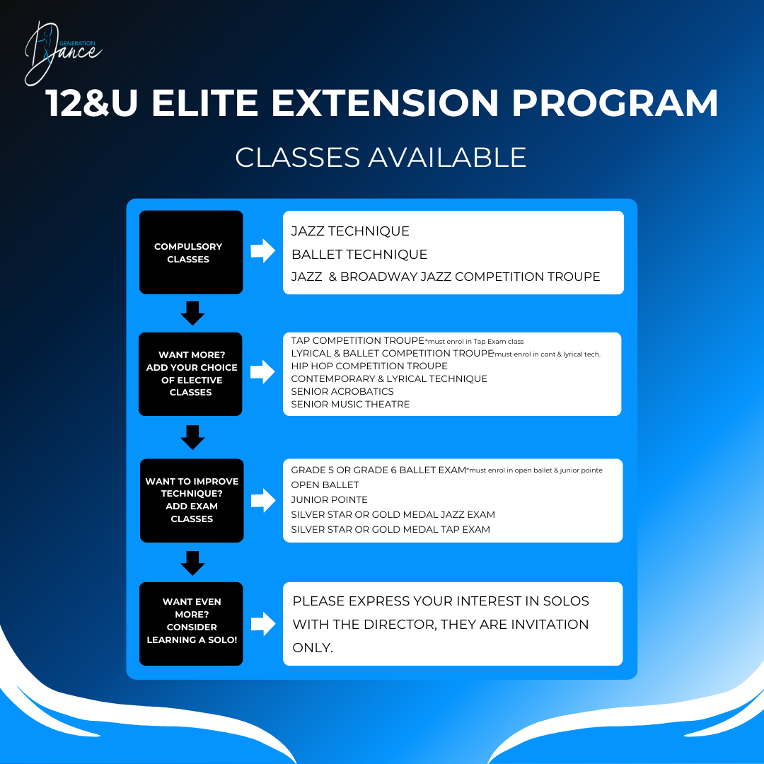 Exam Extension Program (7 to 18yrs)