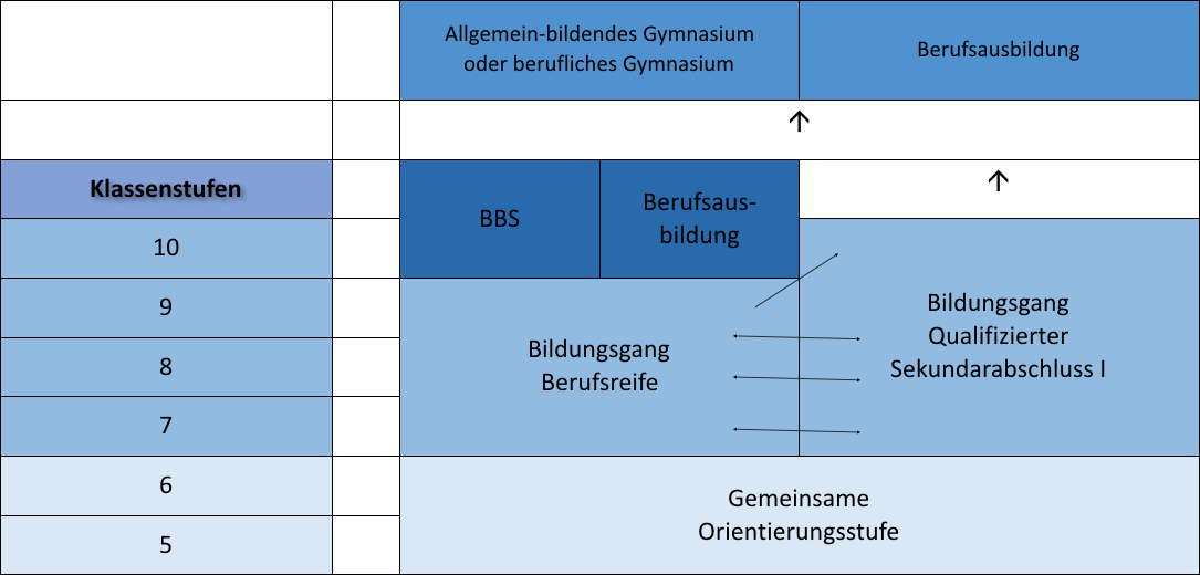 aufbau und abschluesse.png