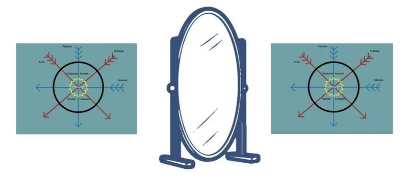 Relatie coaching