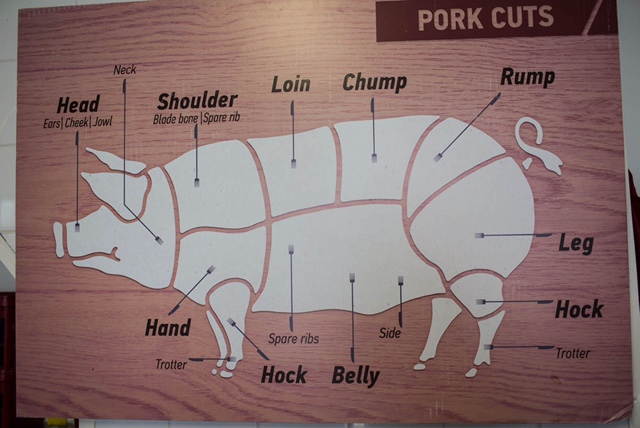 Pork Cuts 