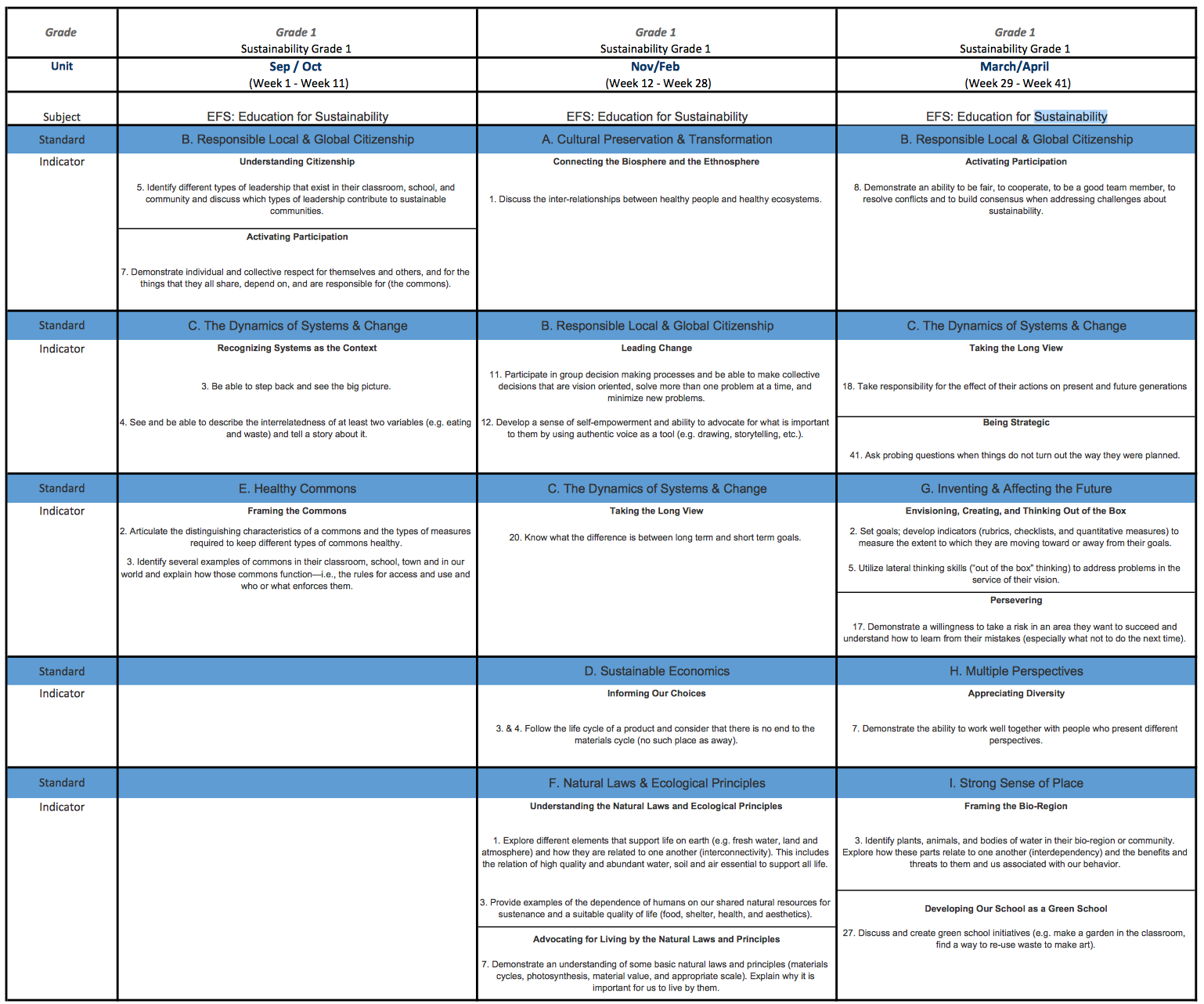 New Support For Sustainablizing Your Curriculum Efs K 12 Scope And Sequence The Cloud Institute For Sustainability Education