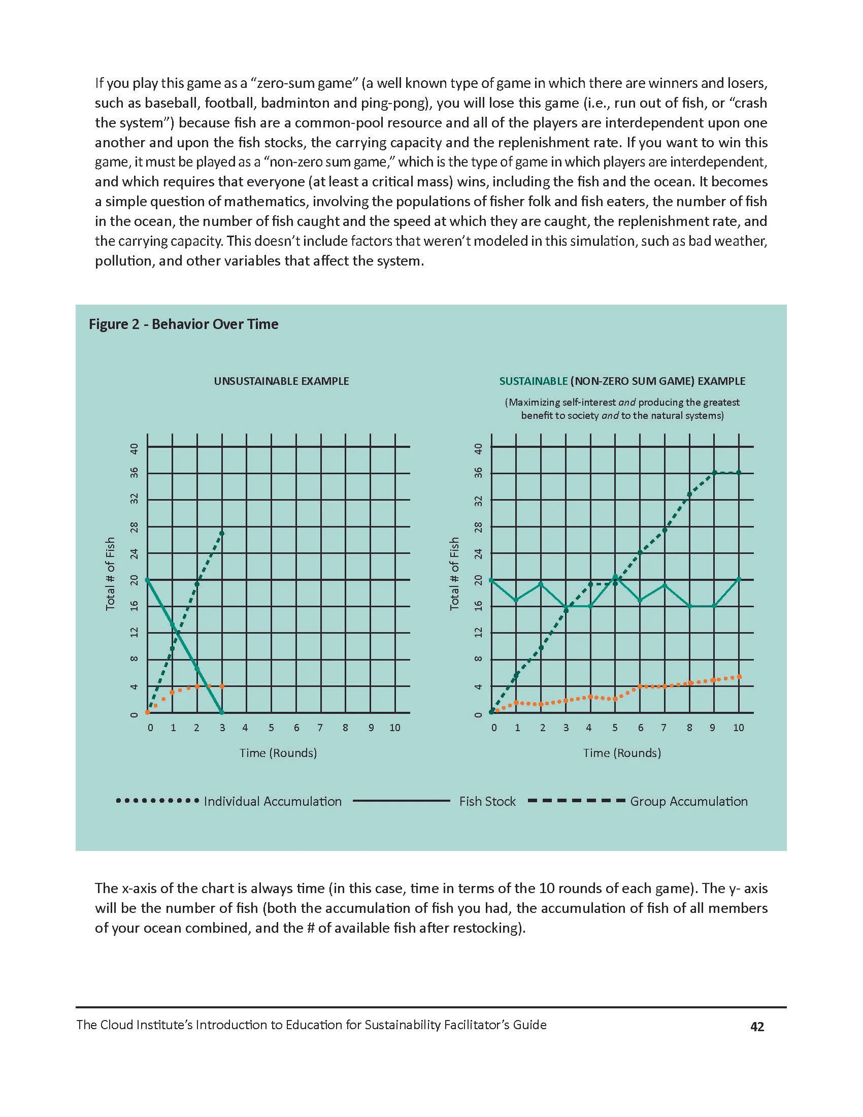 Intro to EfS Facilitators Guide v2019 v2_Page_043.jpg