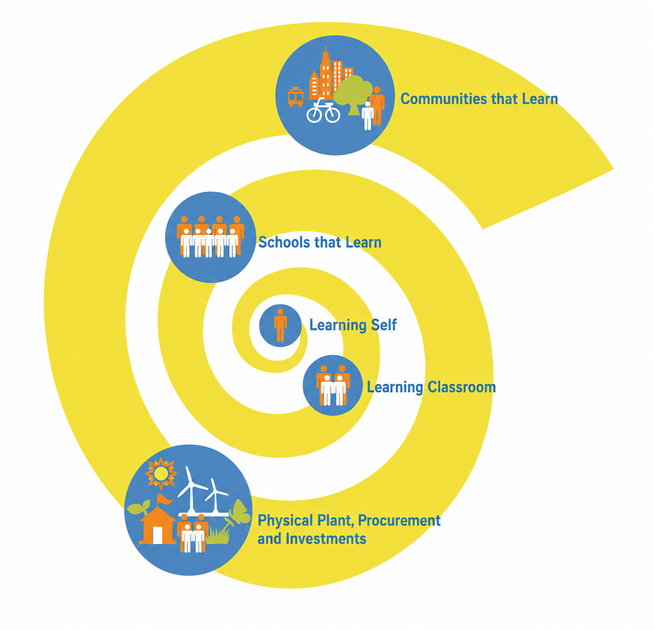 Securing a Sustainable Future Through SEEd and the Cloud Institute’s New Partnership