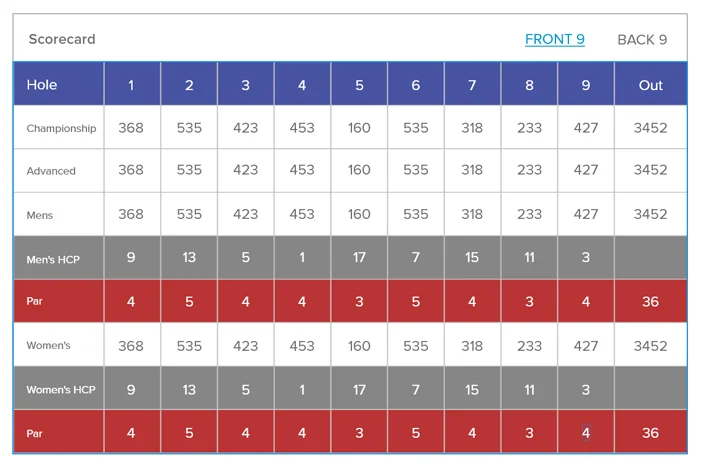 GolfData_CourseScorecardInfo.jpg