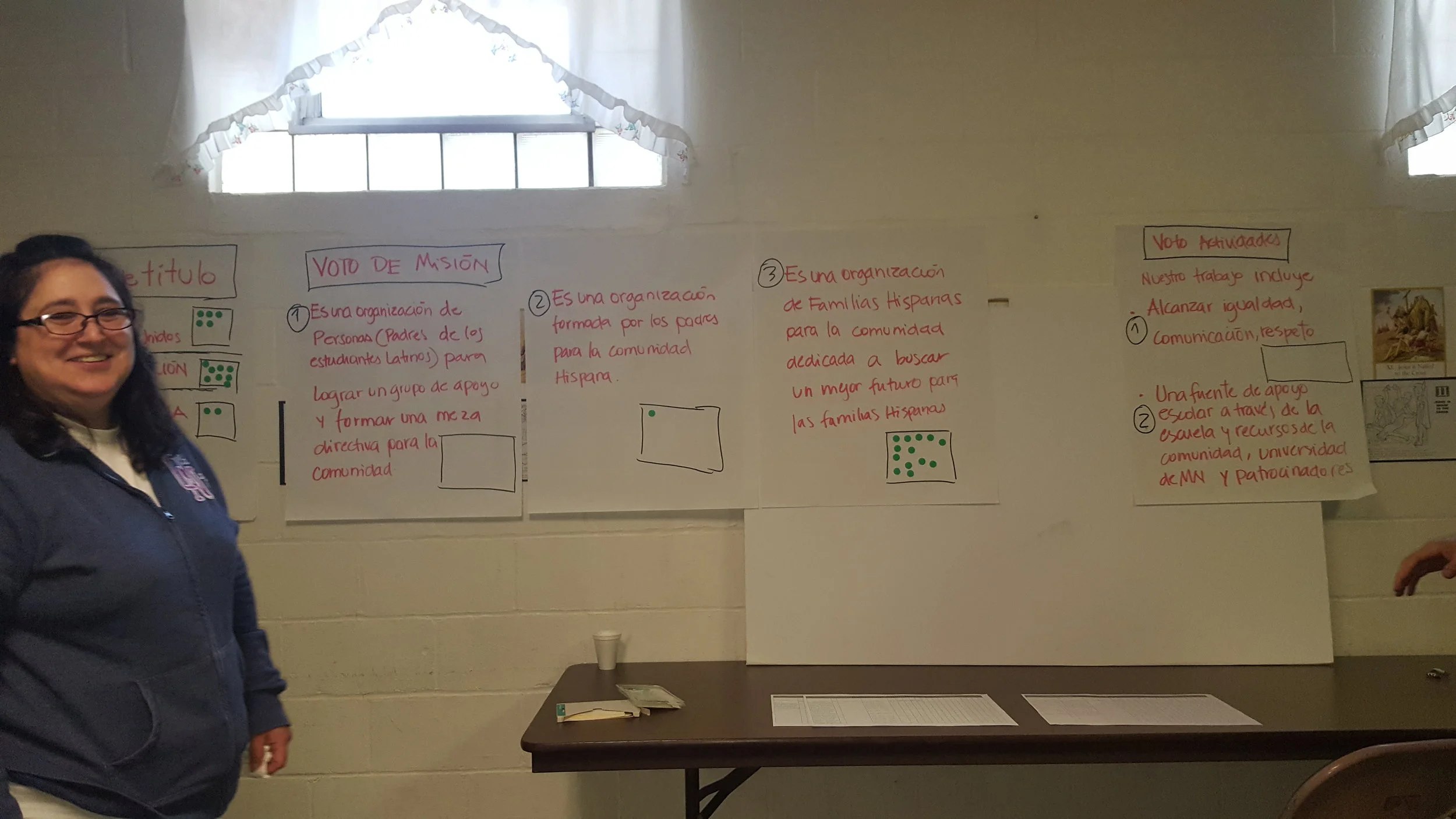 Finalizing Mission Statement, Organization Title & Youth DT