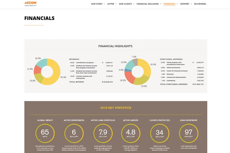 accion_online_ar2015_03.jpg