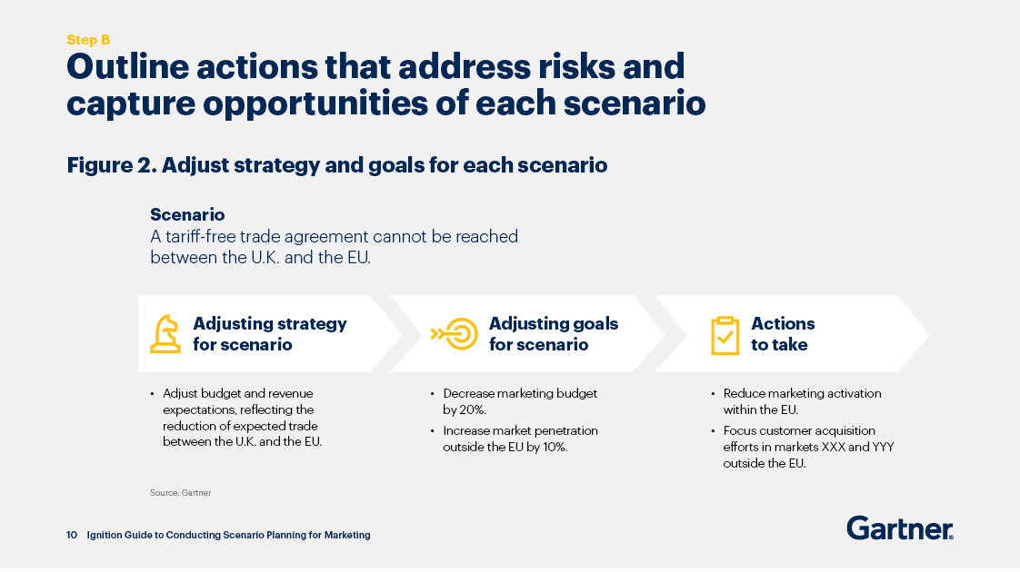 gartner_gbs_GC_brochure8.png