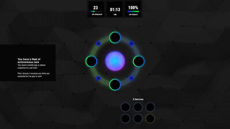 Application Viability Zone Comp